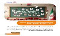 پیام رئیس و اعضای شورای اسلامی شهر بندرعباس به مناسبت آغاز سال تحصیلی جدید
